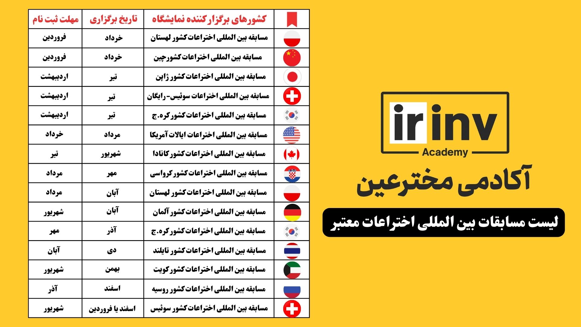نمایشگاه های بین المللی اختراعات